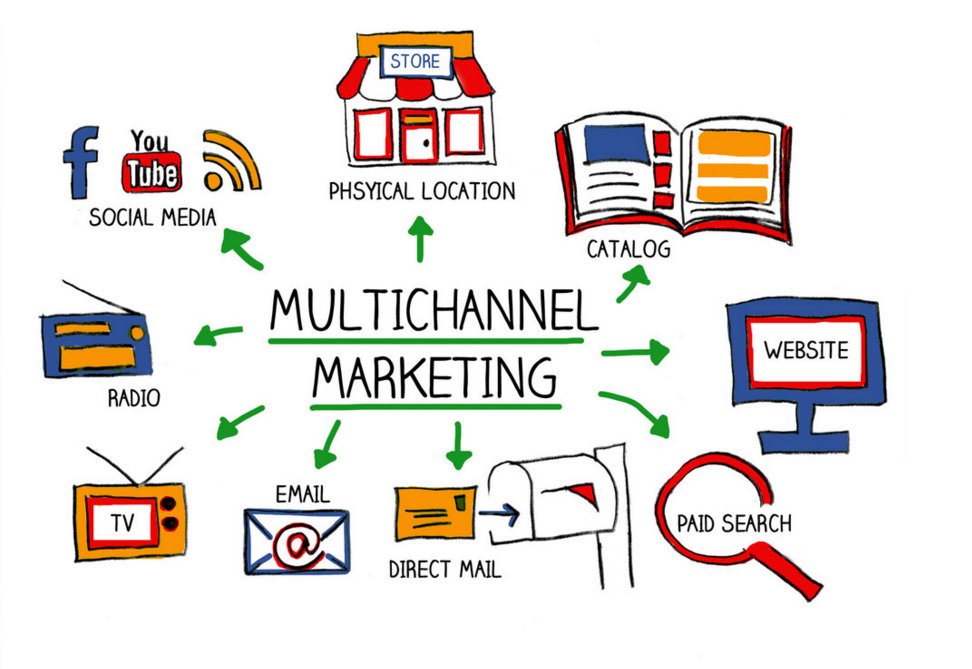 multichannel marketing 1