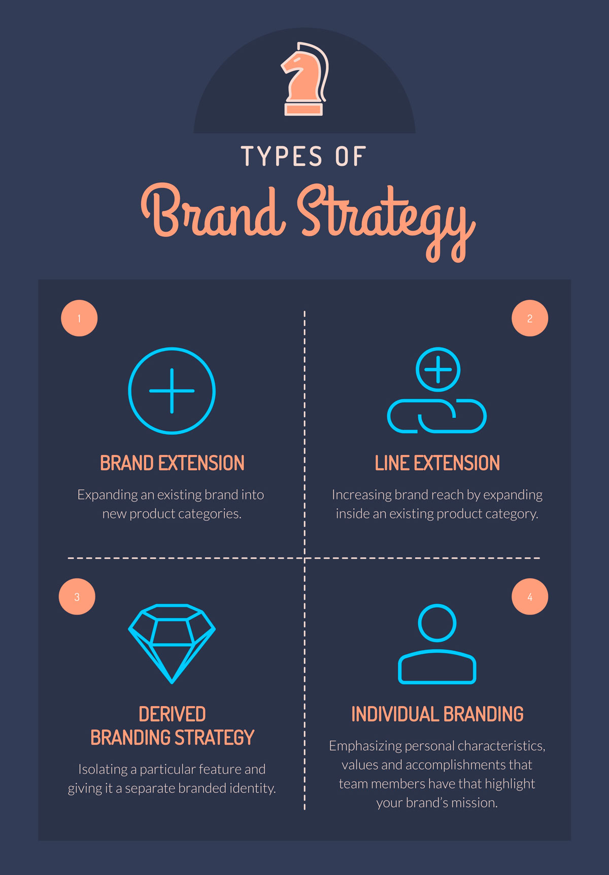 Brand strategy là gì 3
